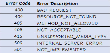flows munit part2 coverage codes
