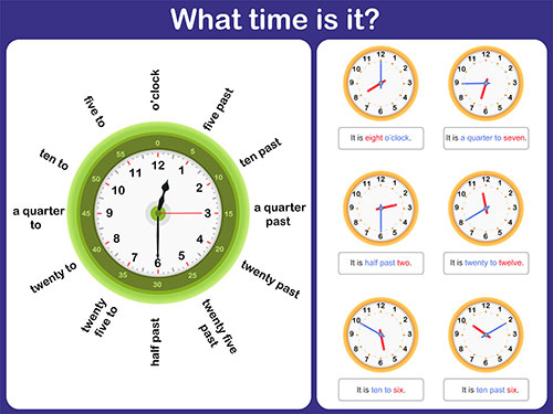 часы настенные разных поясов. What time is it in moscow. времена в английском. в английском языке what time is it. What time is it упражнения.