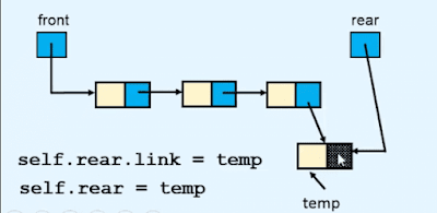 Queue in Data structures and algorithms