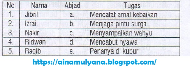 Ainamulyana Bahasa Inggris Smp Ilmusosial Id