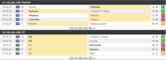 Giải mã kèo Mỹ vs Panama, 8h ngày 27/6/2019 Panama3