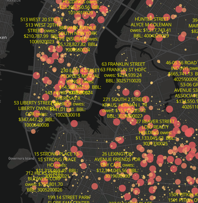 Timing Unpaid Property Tax in New York City as of early 2016