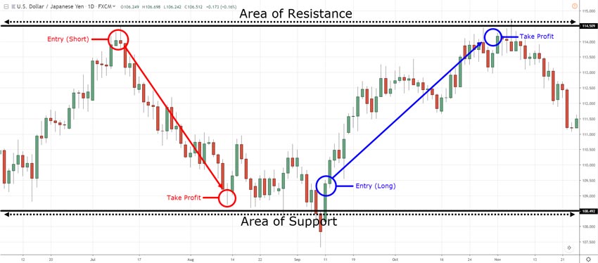 5 Tips For A Good Forex Trading System - KazeSafe