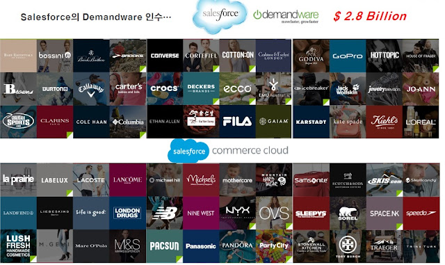 소프트웨어공학 포털 블로그: 4차산업혁명 시대의‘e-Commerce Platform SW’ E-Commerce Platform ...