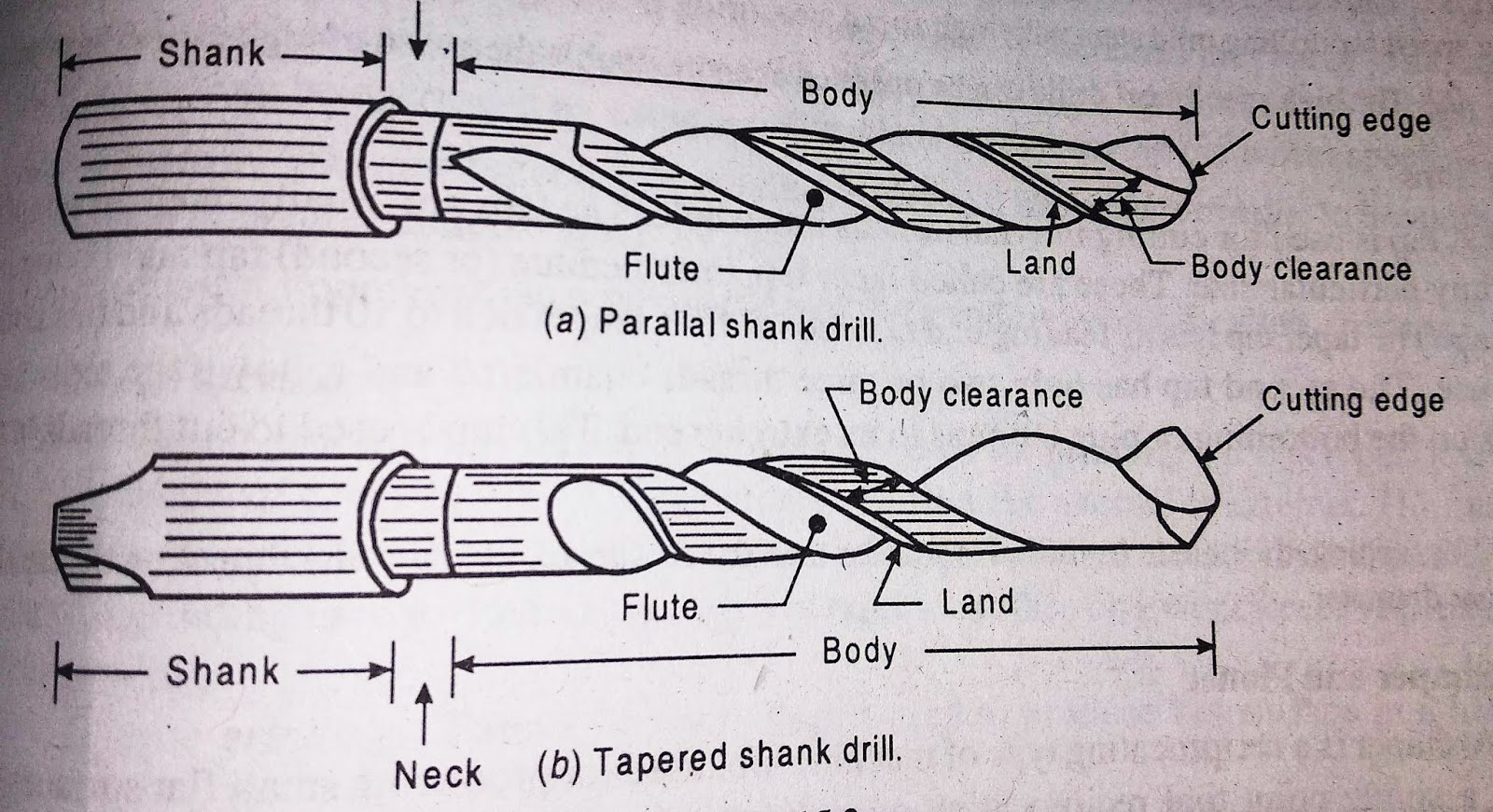 Drilling Tools