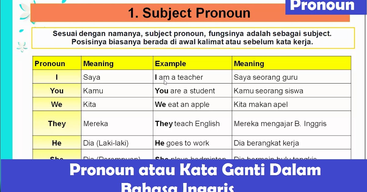 Masterpiece Contoh dan Latihan Soal Pronoun (Kata Ganti