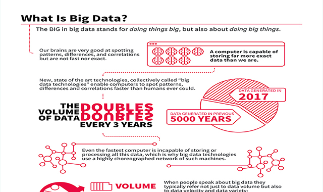 What is Big Data? 