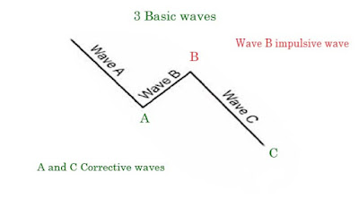 altcoinpinoy Elliot wave altcoinpinoy
