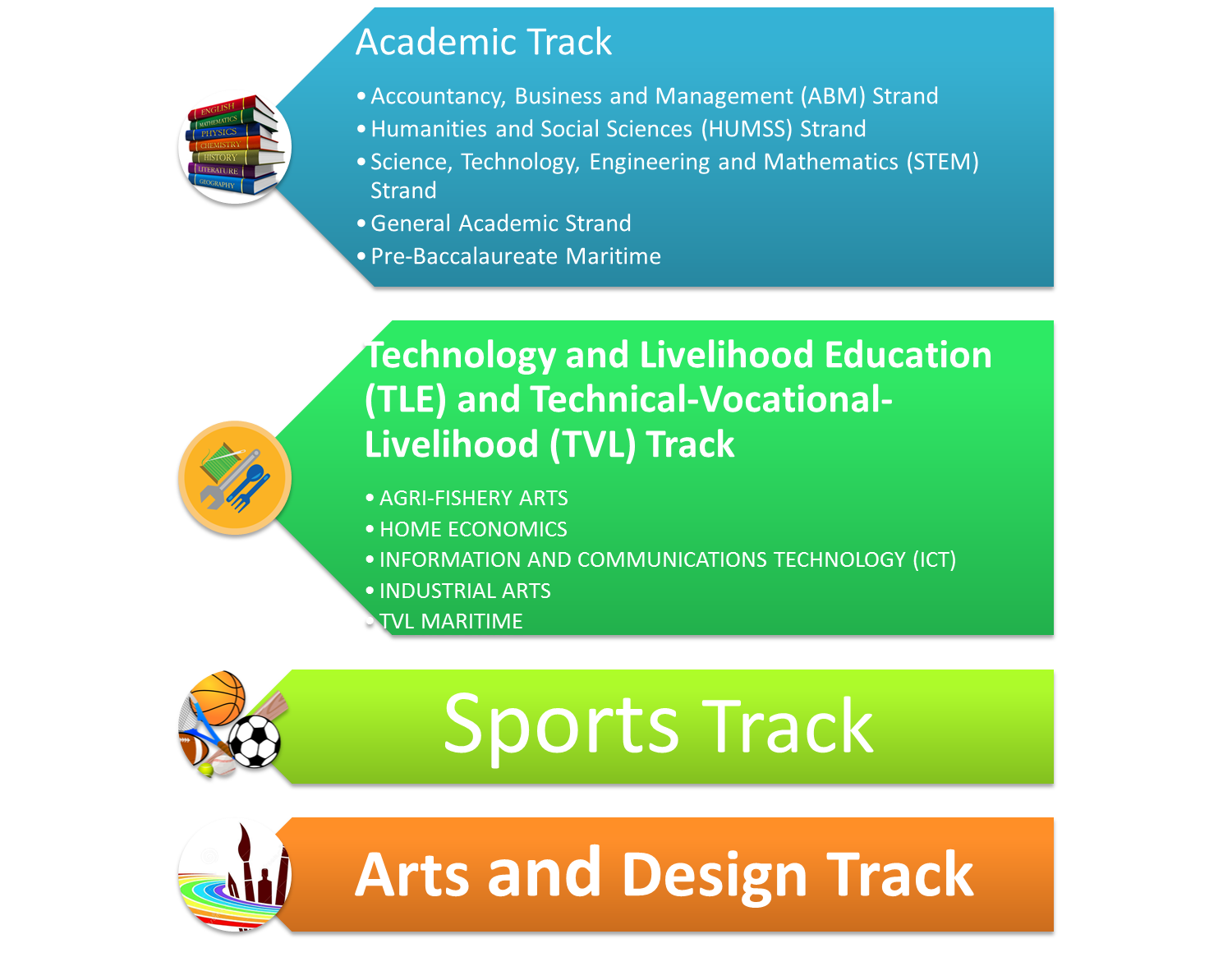 Senior High School Specialized Subjects K12 General Info