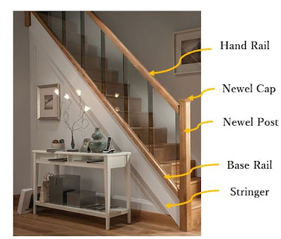 Hand rail, base rail, newel post and stringer of a Stair