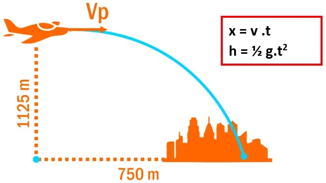 Latihan Soal Dan Pembahasan Lengkap Gerak Parabola Materi Fisika Kelas 10 Fisika Latihan Soal Dan Pembahasan Lengkap Gerak Parabola Materi Fisika Kelas 10 Fisika