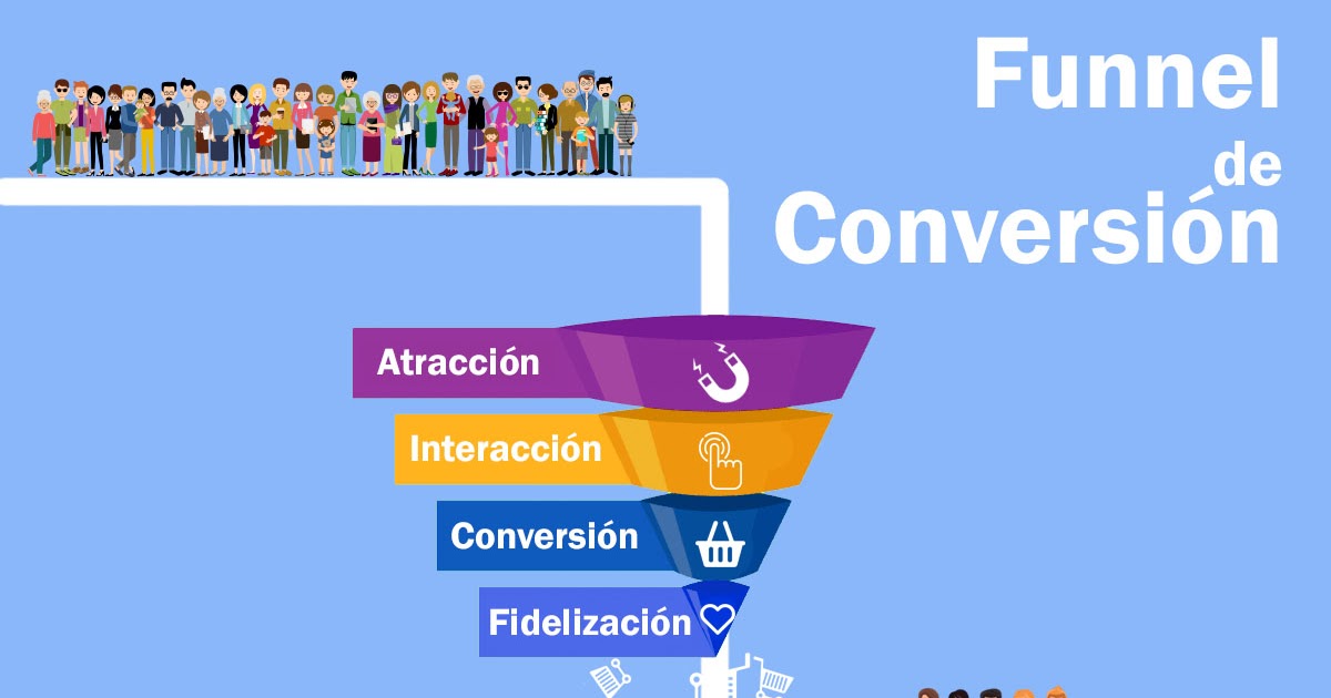 Embudo de Conversión