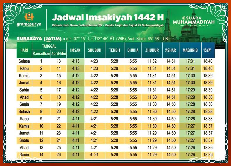 Jadwal imsak buka puasa kabupaten cirebon 2021