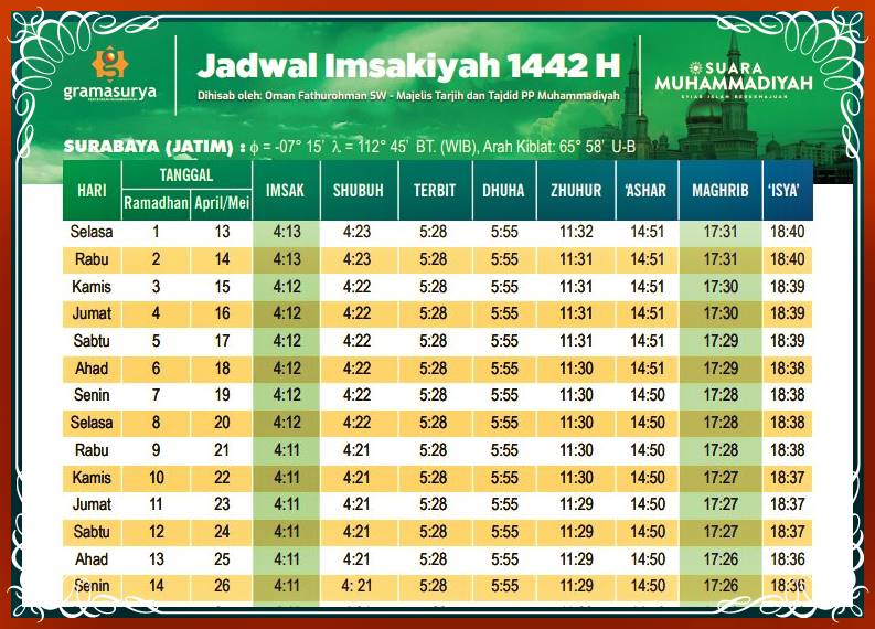 Jadwal sholat muhammadiyah 2021