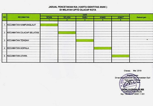 cara membuat kartu identitas anak cara+membuat+kartu+identitas+anak