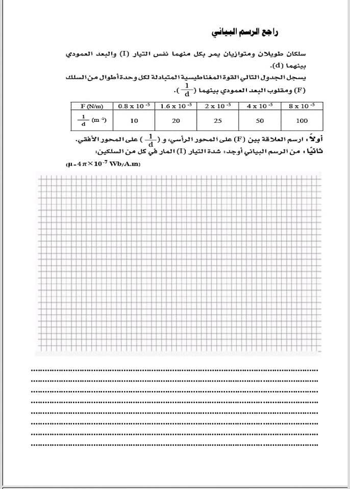 أهم أفكار مسائل الفيزياء للثانوية العامة في 7 ورقات فقط