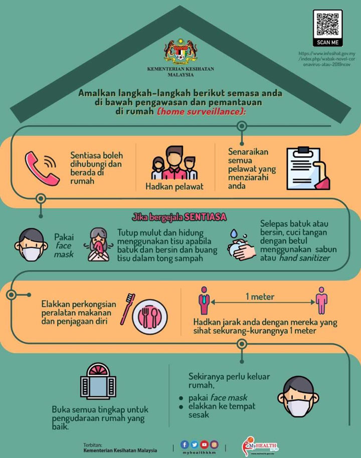 10 Infografik KKM Berkaitan Covid19 Di Malaysia