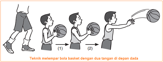 Sebutkan Macam Macam Teknik Melempar Bola Coba Sebutkan
