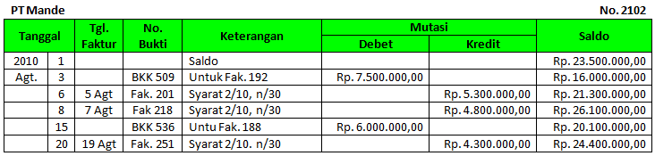 Contoh Pembuatan Laporan Saldo Utang Info Pemerintah