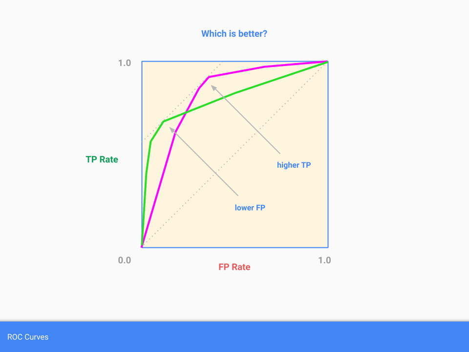 Data Science Cornwall: Visualising And Optimising Classifier ...