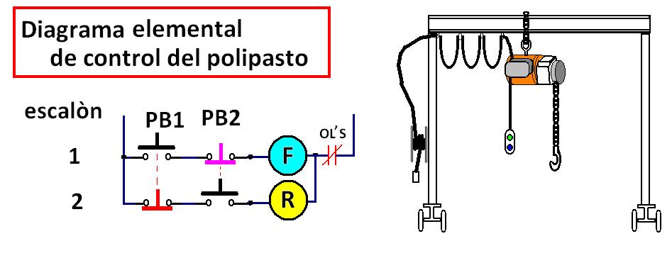 coparoman: PROGRAMACIÓN POR DIAGRAMA DE ESCALERA