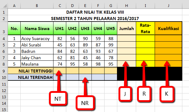 Cara Memakai Rumus Excel Cara Memakai Rumus Excel