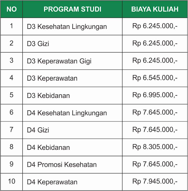 Biaya Kuliah Poltekkes Padang T.A 2022/2023