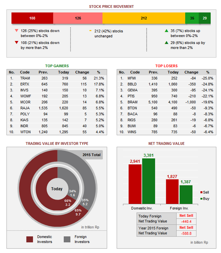 Trading values. Рекорд трейд. Am trading values. Am trading values. Accuracy entry indicator.