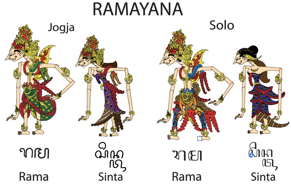 RINGGIT WACUCAL Rama dan Sinta Jogja &amp; Solo