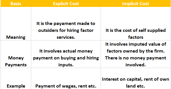 class 11 cost notes