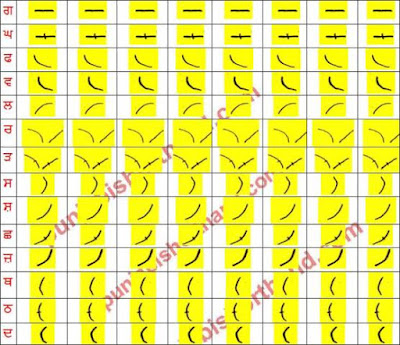 Practice Method Shorthand-2