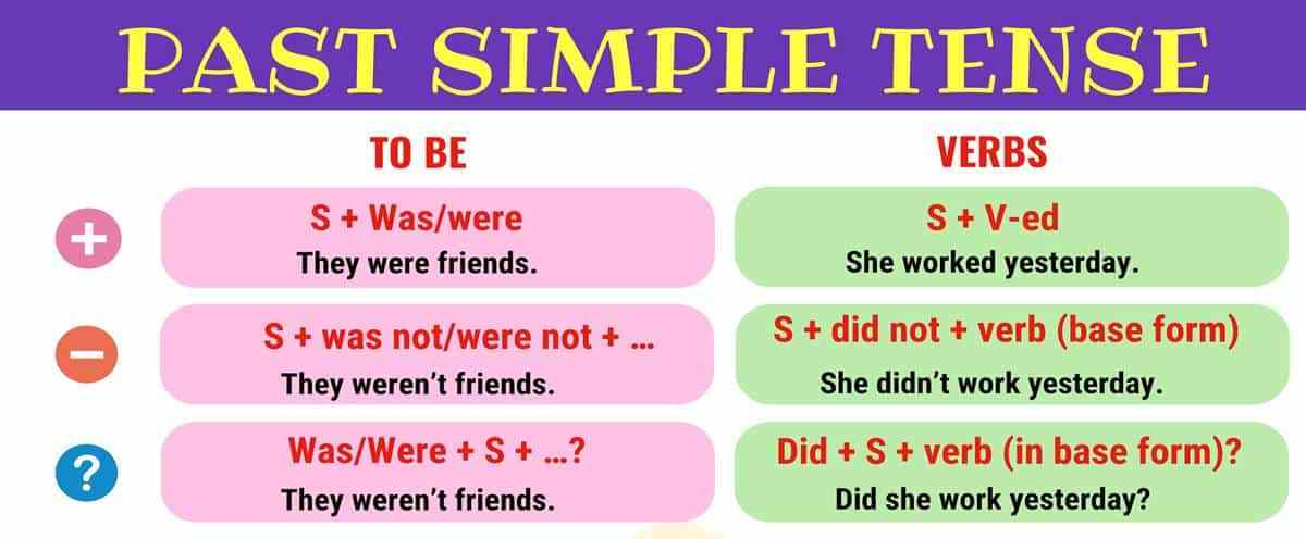 English Is Fun Materi Kelas 8 Kd 3 10 Dan 4 10 Simple Past Tense