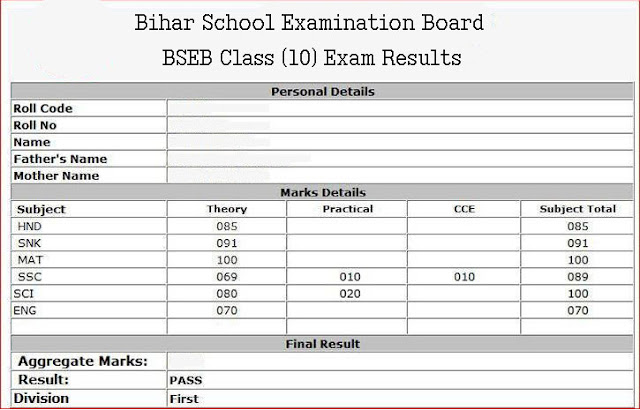Bihar Board Matric Result 2021 
