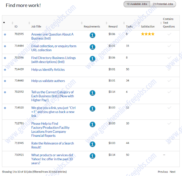 Available jobs after getting to good accuracy level on Figure Eight