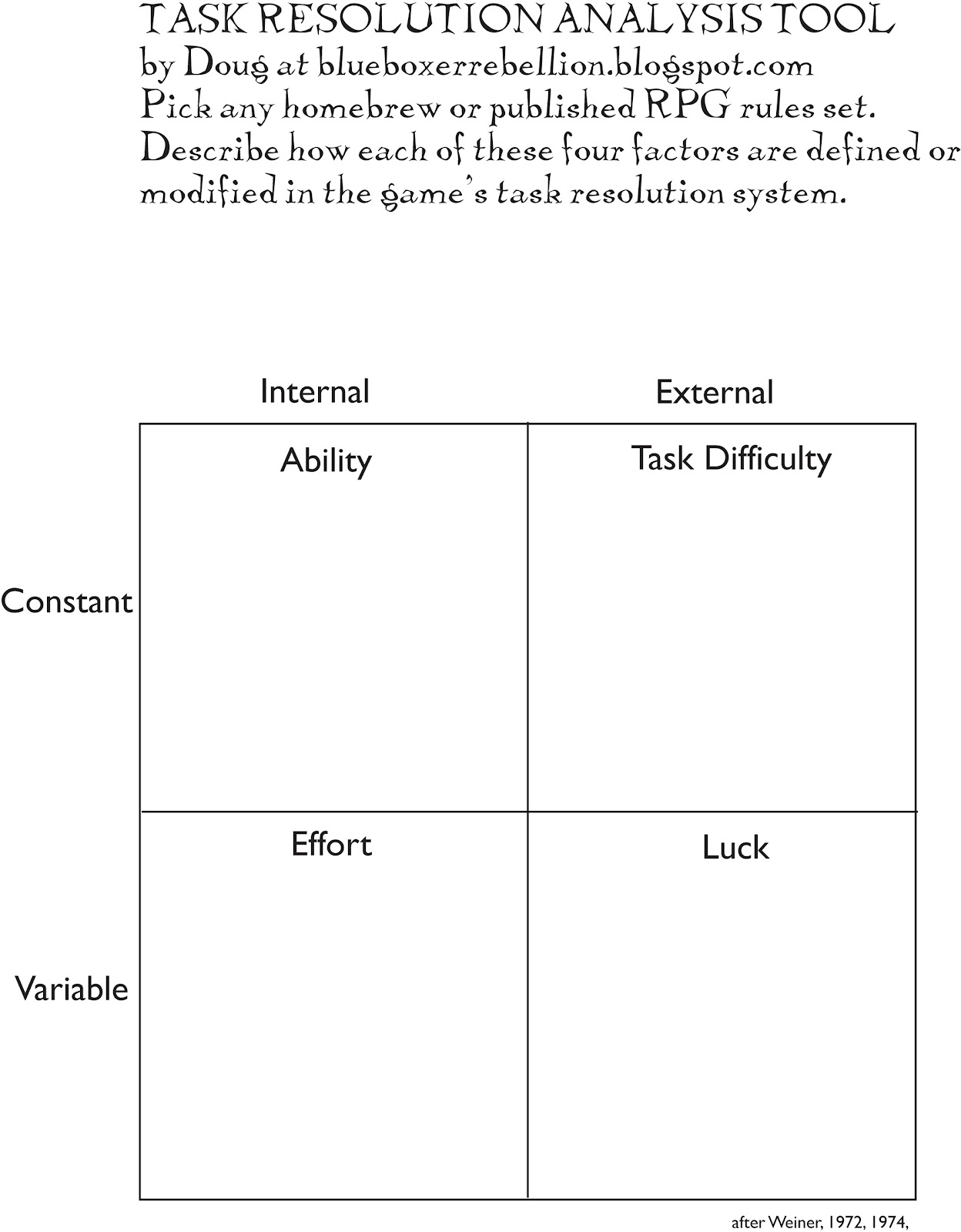 Blue Boxer Rebellion: Unpacking Task Resolution Systems