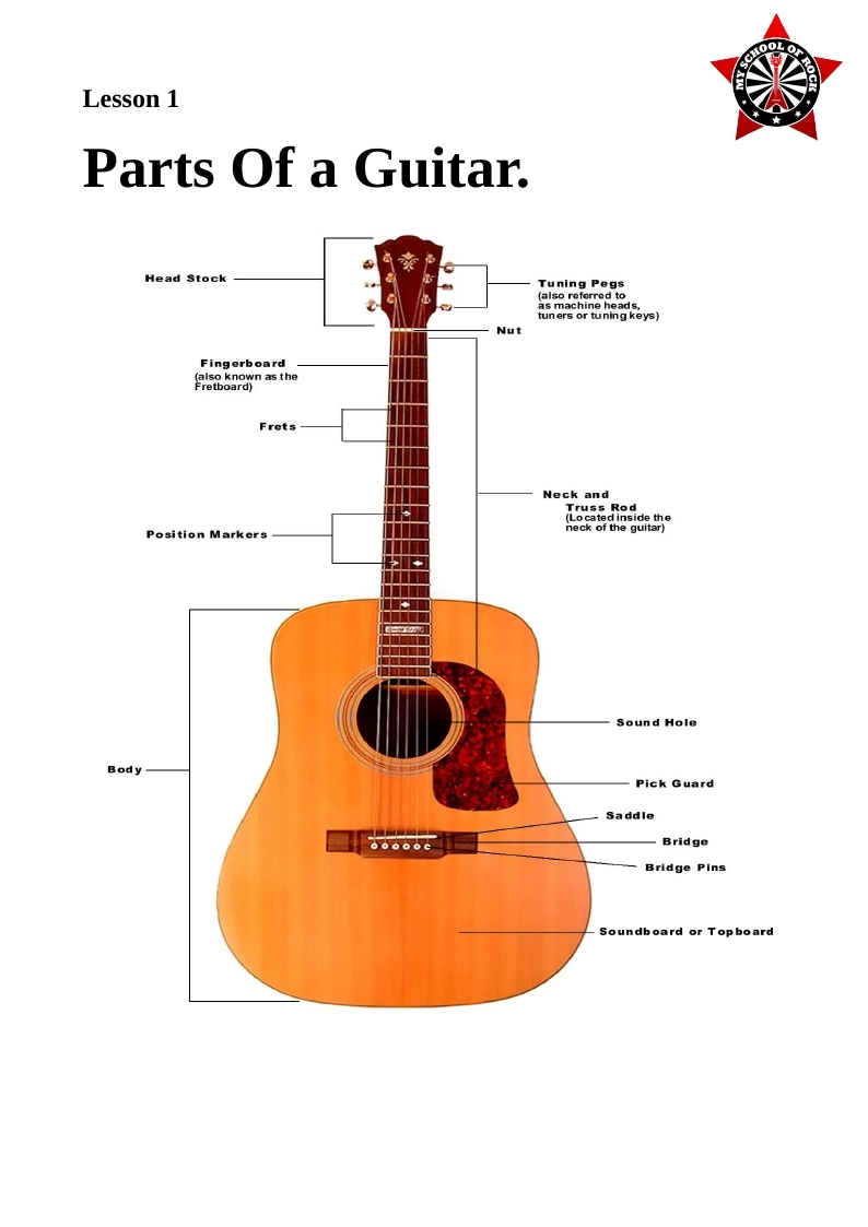 Guitar lesson 1 - Parts of a guitar | Guitar Classes near ...