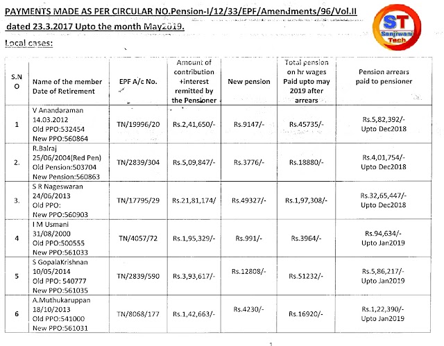 EPS 95 Pensioners Higher Pension List Details of EPFO Chennai Zone,  See Detail List & Chek Your Name
