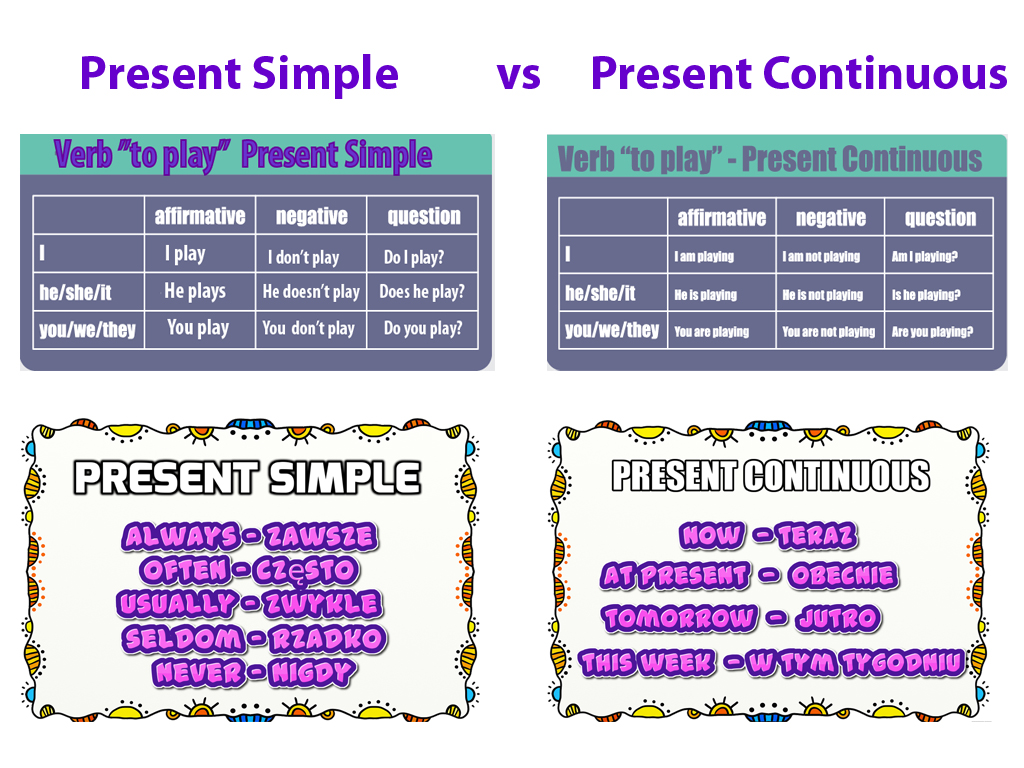 Как отличить present. Present simple versus present Continuous. Таблица present simple и present континиус. Present simple vs present Continuous таблица. Present simple present Continuous таблица.