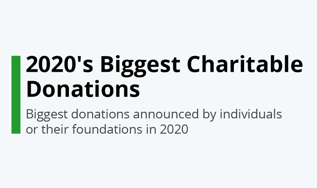 Major contributions in the year 2020 Major contributions in the year 2020