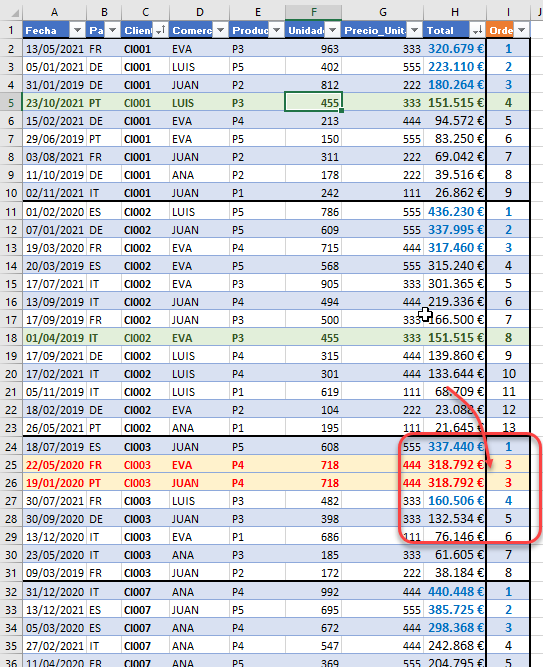 Top 3 de ventas con Tablas dinámicas EXCEL FORO Un blog de Excel