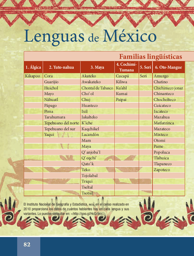 Lenguas de México - Español Lecturas 6to 2014-2015 