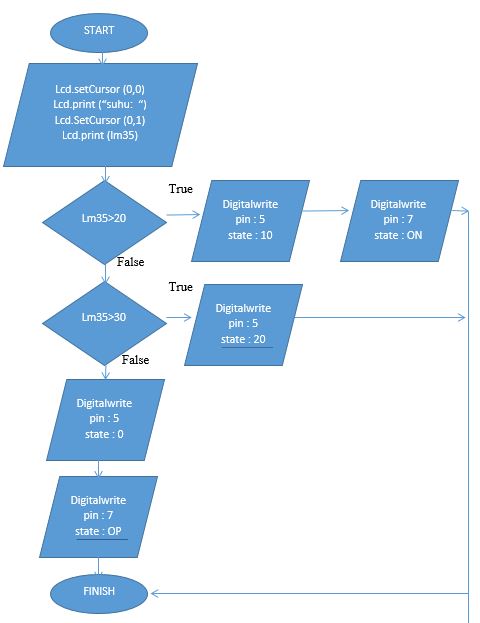 Electrical Engineering: Kuis 5