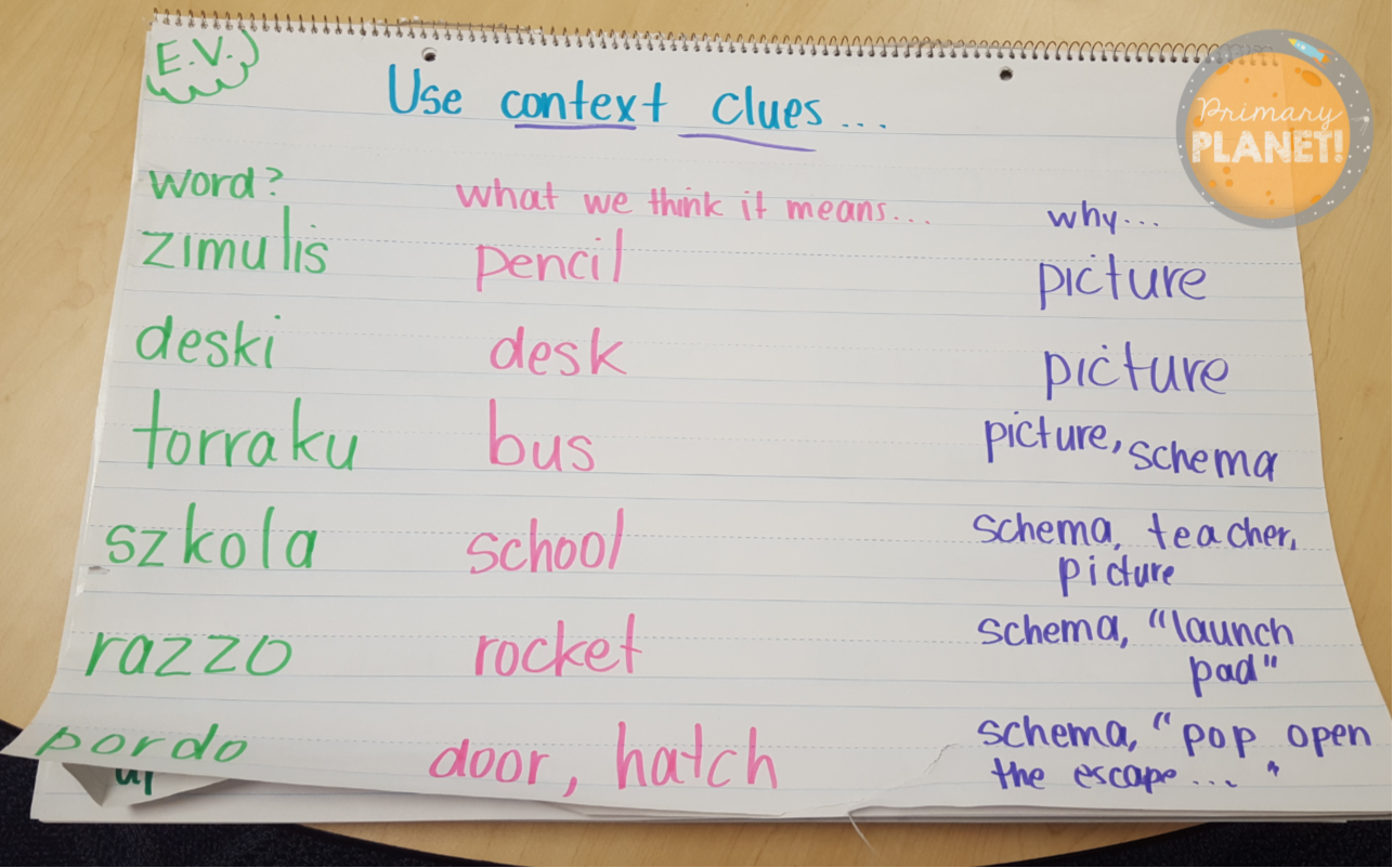 Anchor Chart For Context Clues