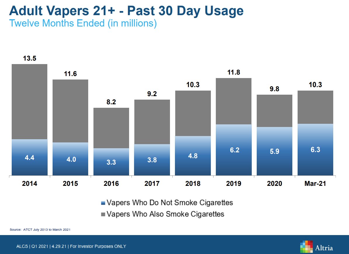 e-cig Altria smoke cessation