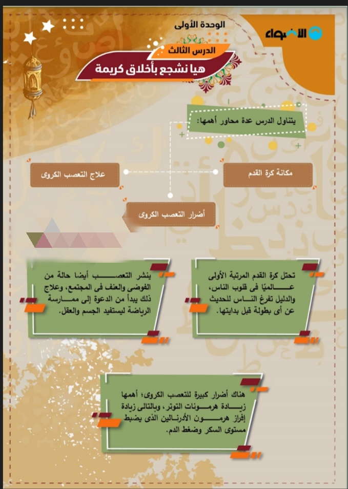 مراجعات كتاب الاضواء للصف الاول الاعدادي الترم الثاني أبريل 2021، مراجعة متعددة التخصصات أولى اعدادي مراجعات كتاب الاضواء للصف الاول الاعدادي الترم الثاني أبريل 2021، مراجعة متعددة التخصصات أولى اعدادي