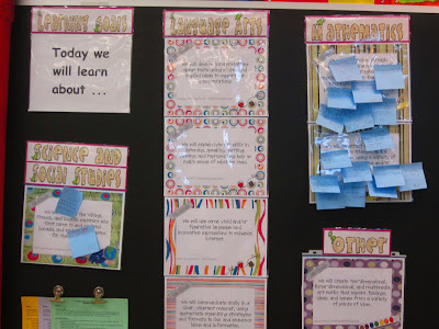 photo of posting learning goals in the classroom @ Runde's Room