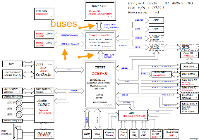 computer Buses structures in details with schematic diagram | types and ...