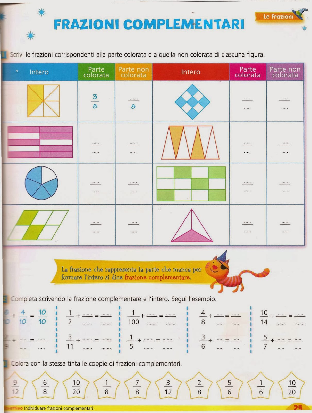 Diario di scuola e... non solo: Schede sulle FRAZIONI