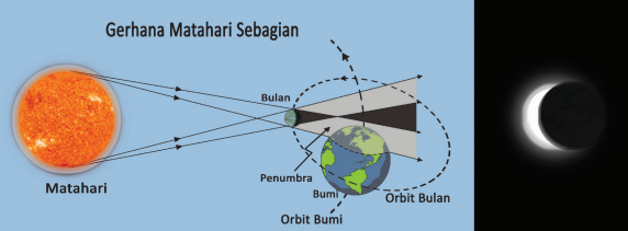 gerhana matahari sebagian www.simplenews.me