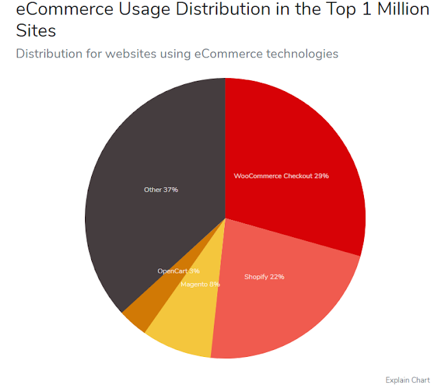 How to Choose the Right Online Store Builder for Your eCommerce Business